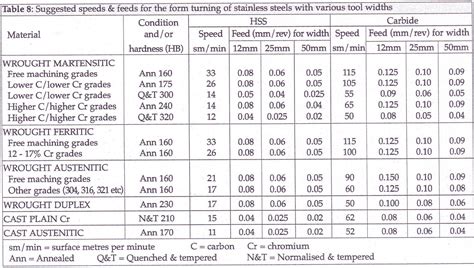 Steel Speed 